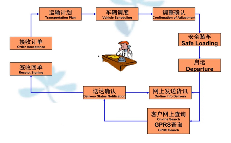 苏州到太白搬家公司-苏州到太白长途搬家公司